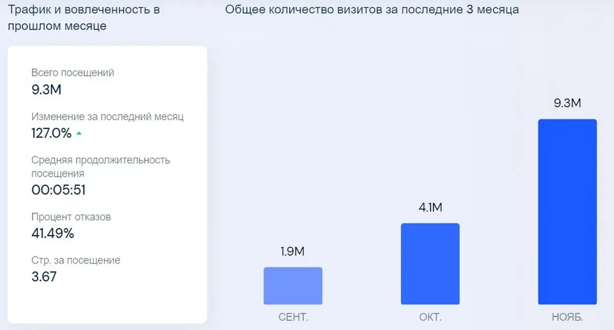 Статистика сайту Yasno Статистика сайту Yasno