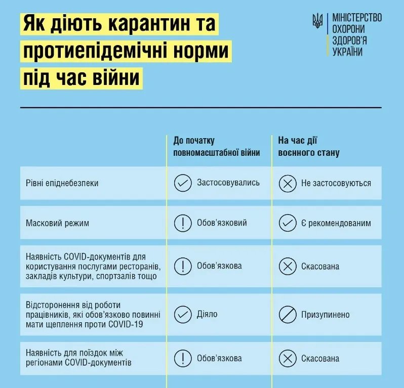 Інфографіка: МОЗ