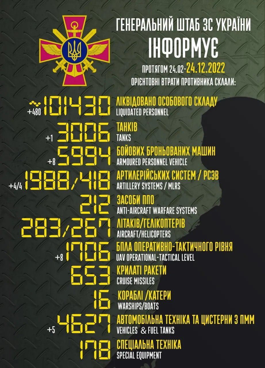 Втрати окупантів станом на ранок 24 грудня