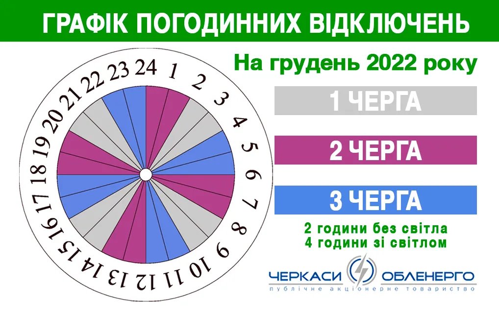 Джерело: "Черкасиобленерго"
