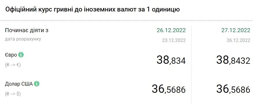 Джерело: НБУ