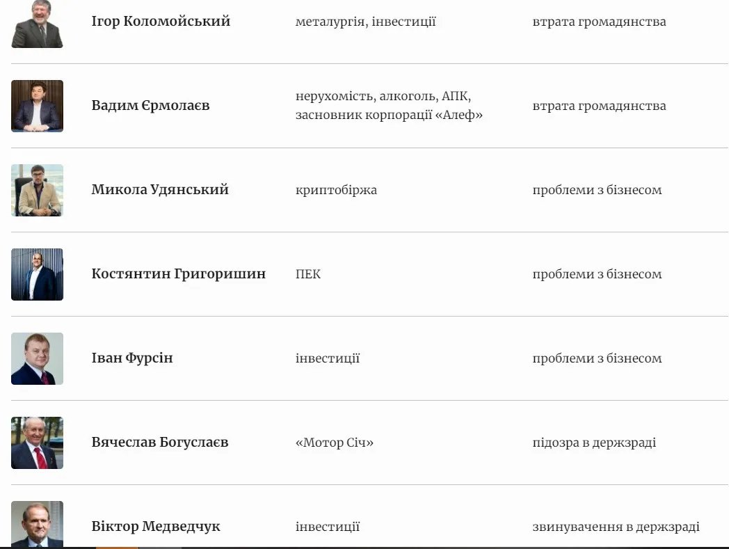 Хто не увійшов до рейтингу найбагатших українців