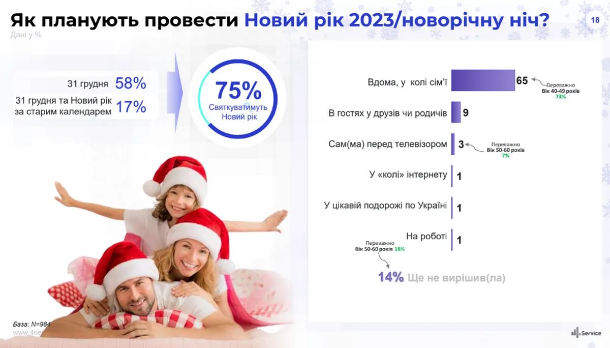 Святкування Нового року Святкування Нового року