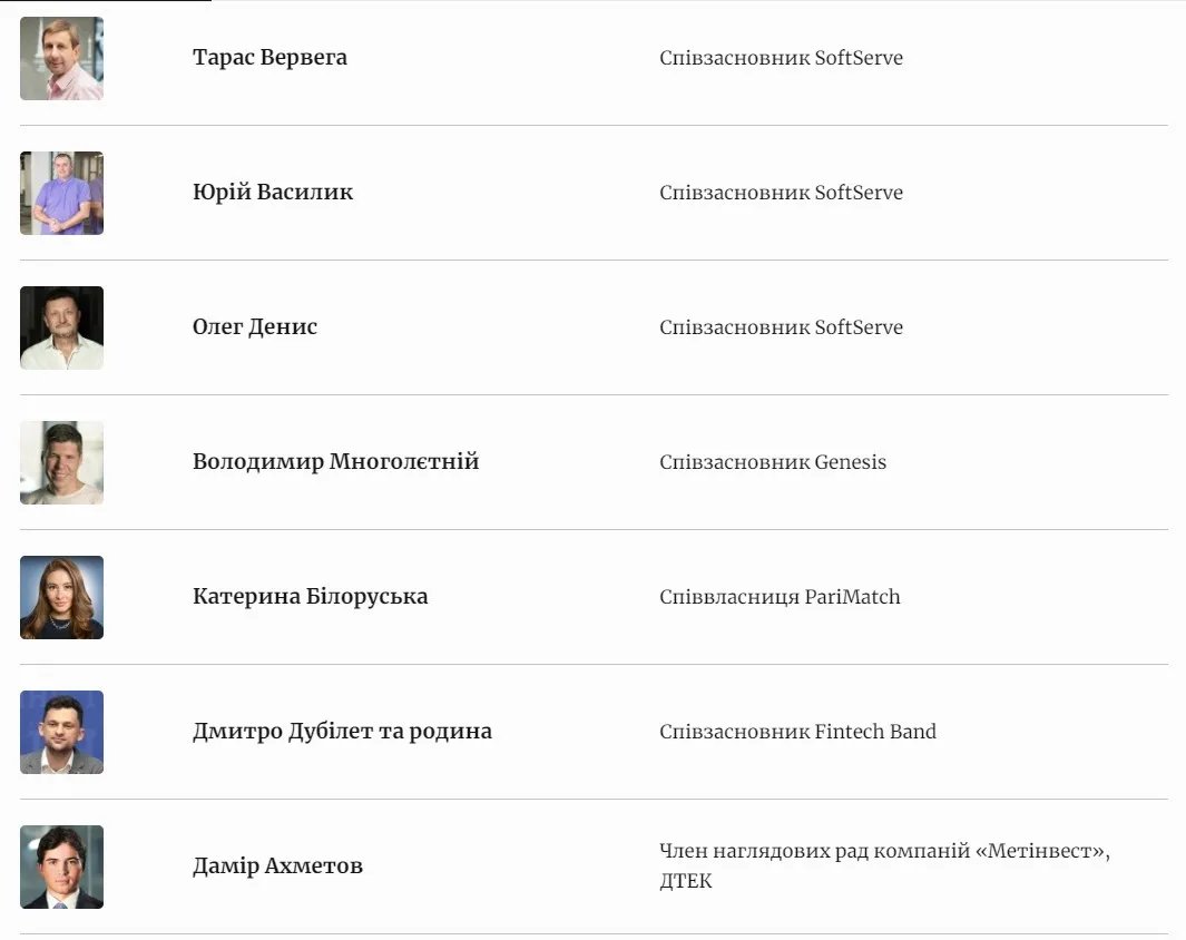Нові люди