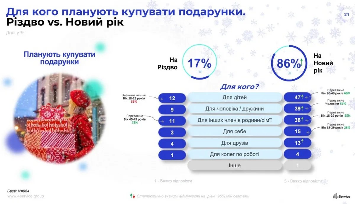 Перш за все - діти Перш за все - діти
