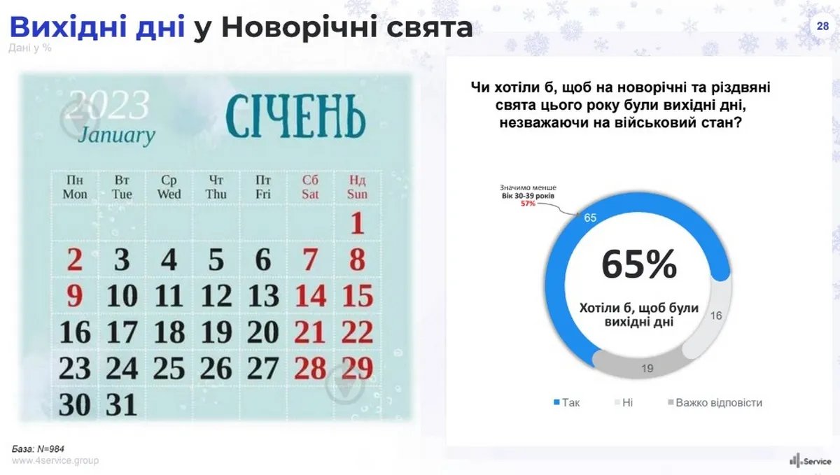 Дані 4Service Group Дані 4Service Group