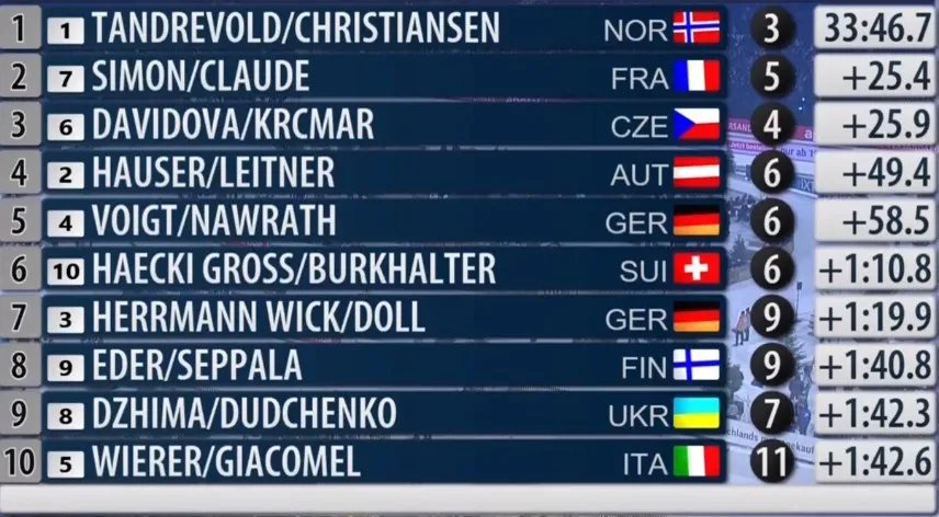 Результати гонки з масстартом