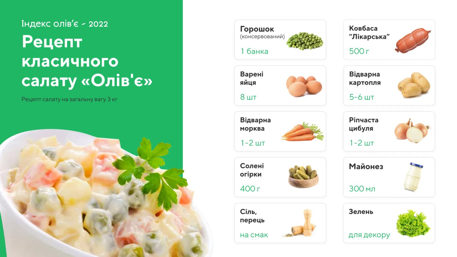 Джерело: Zakaz.ua