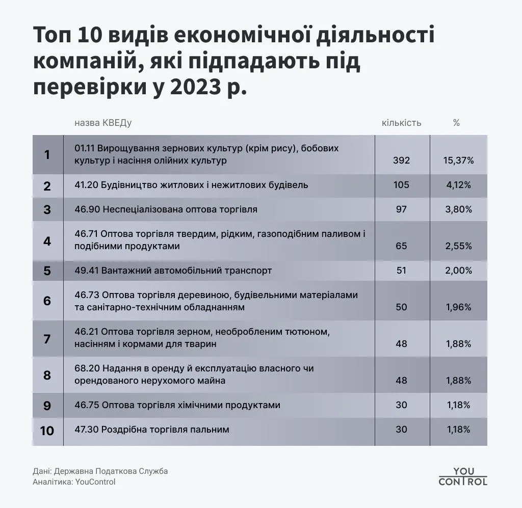 Податкові перевірки під час війни: що очікує бізнес в 2023 році 1