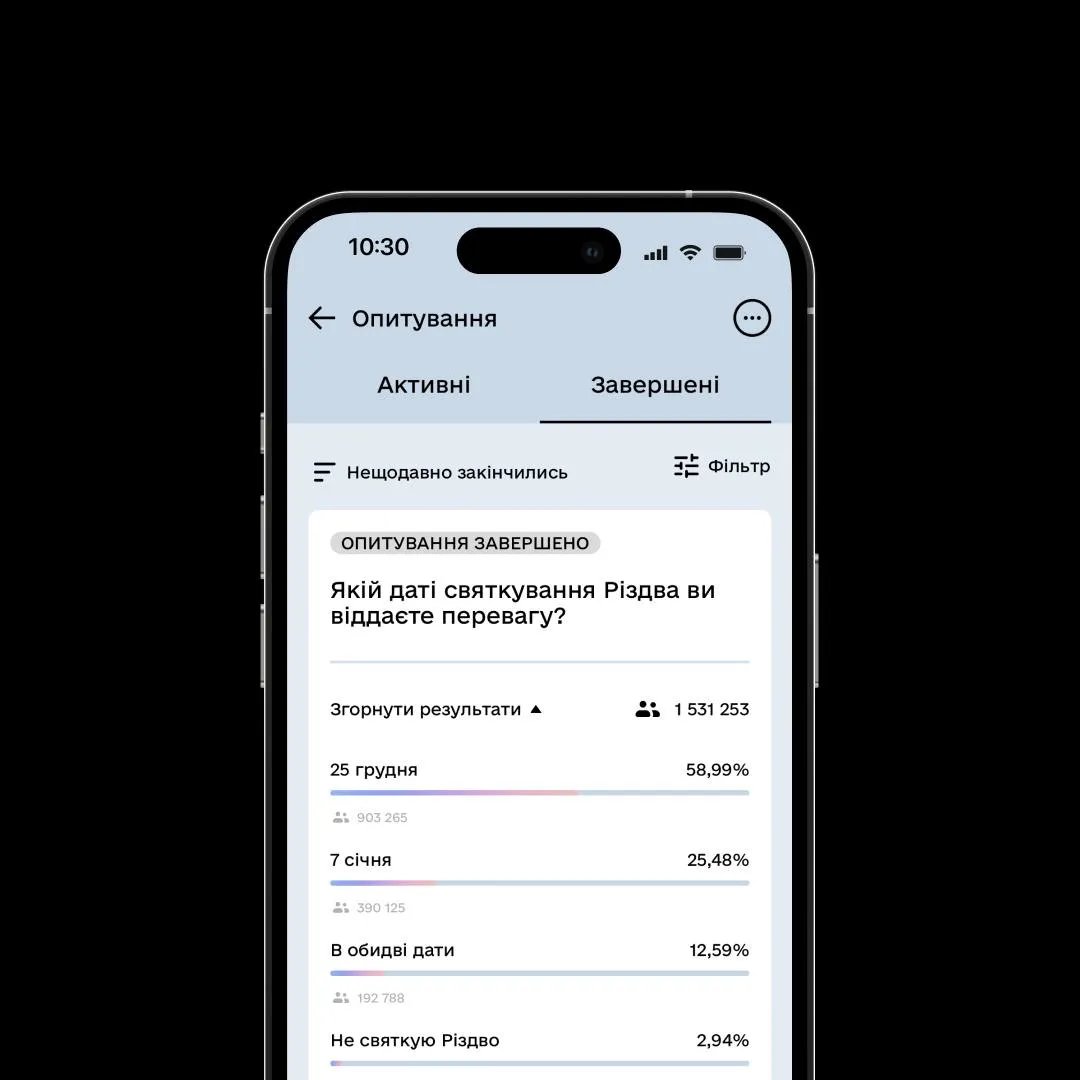 Результати опитування