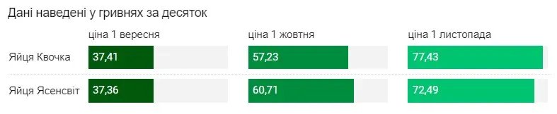 Як змінювалась ціна в магазинах, джерело: "24 канал"