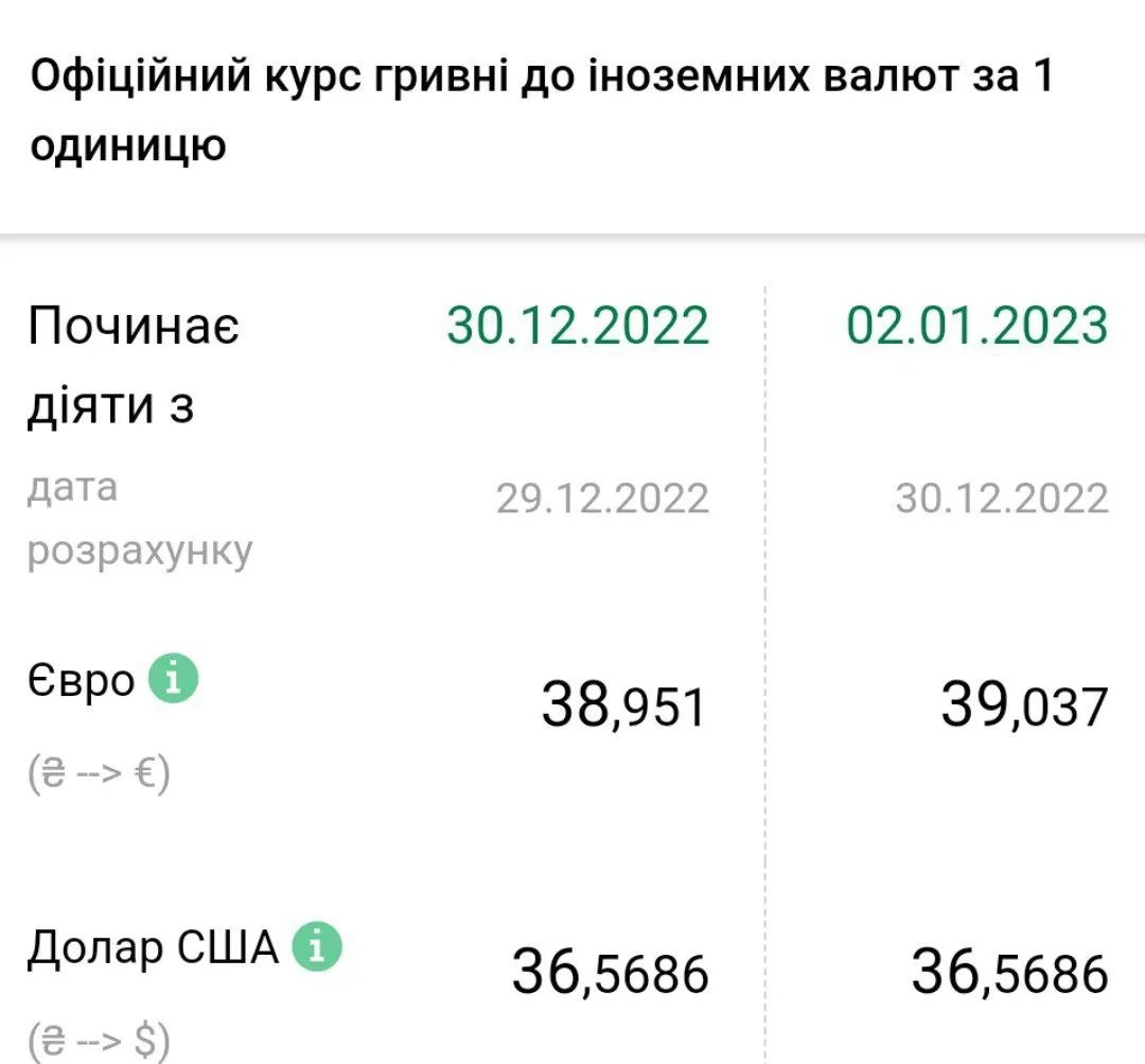 Источник: НБУ 