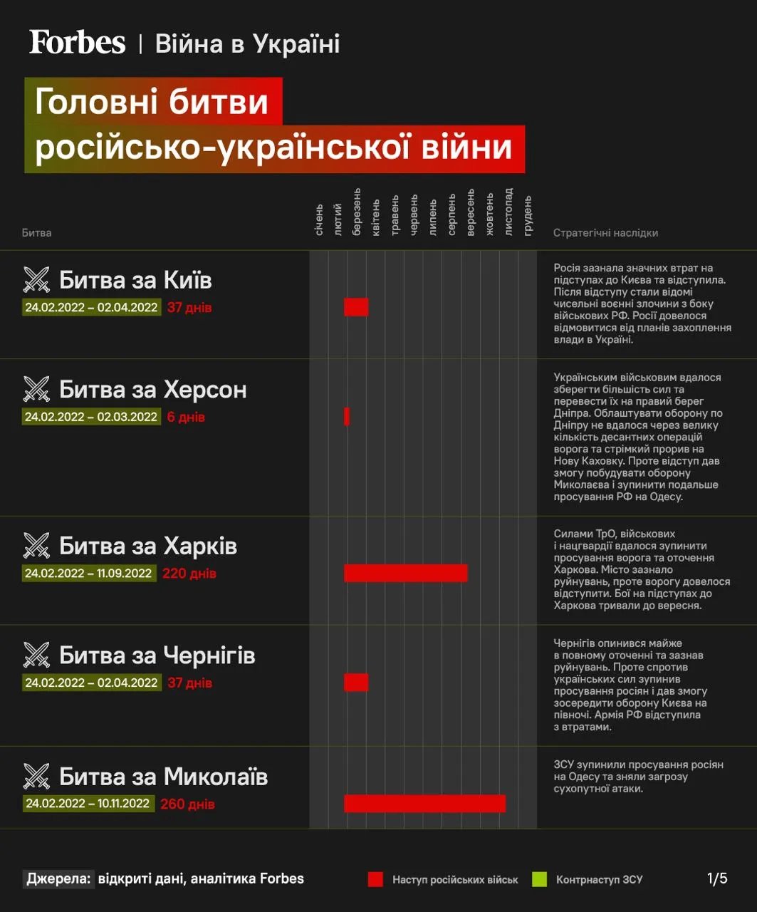 Інфографіка Forbes