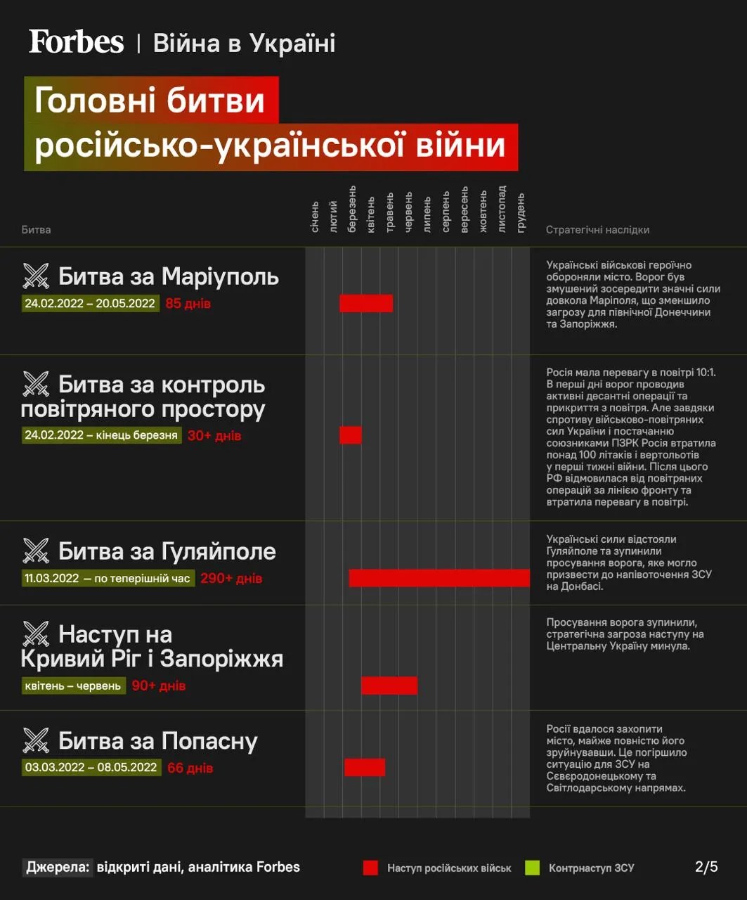 Інфографіка Forbes