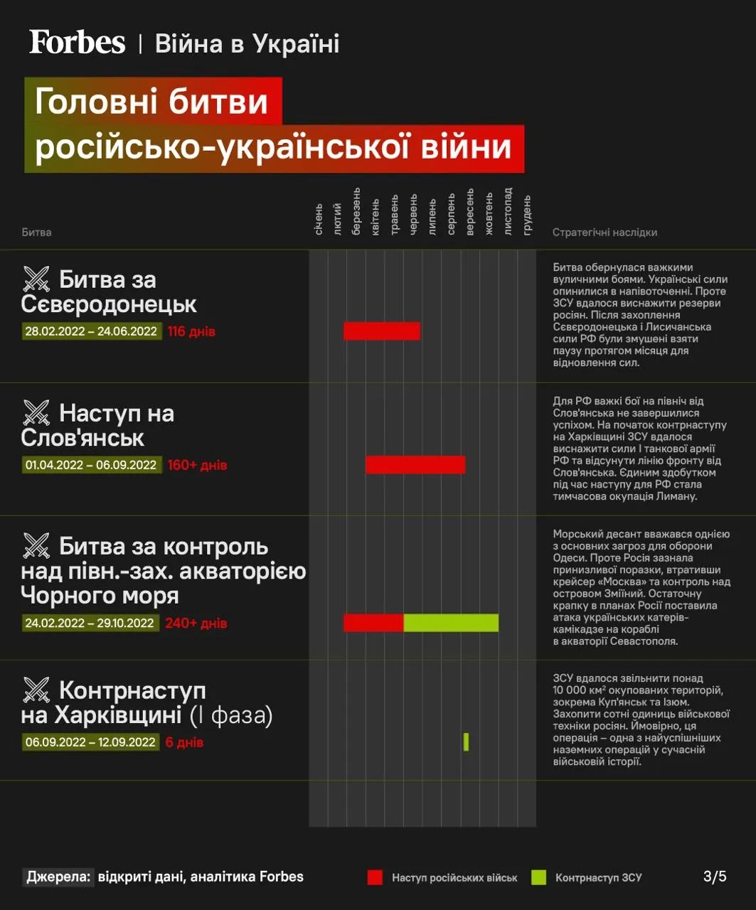 Інфографіка Forbes