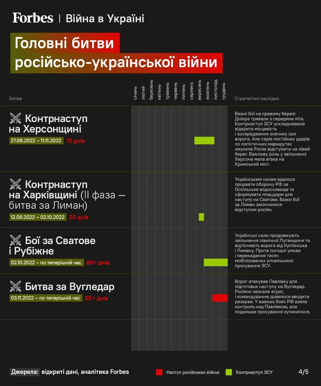 Інфографіка Forbes