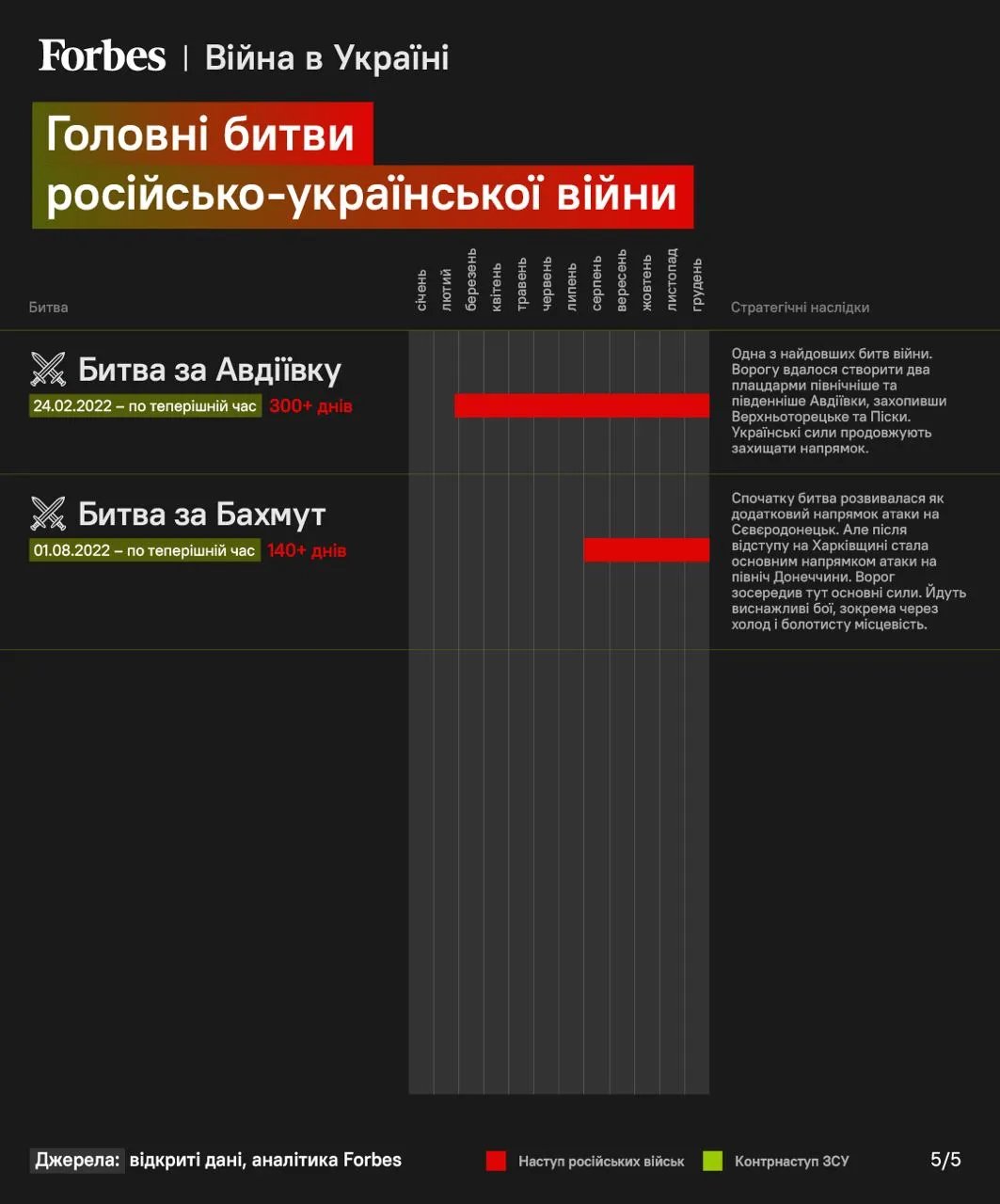 Інфографіка Forbes