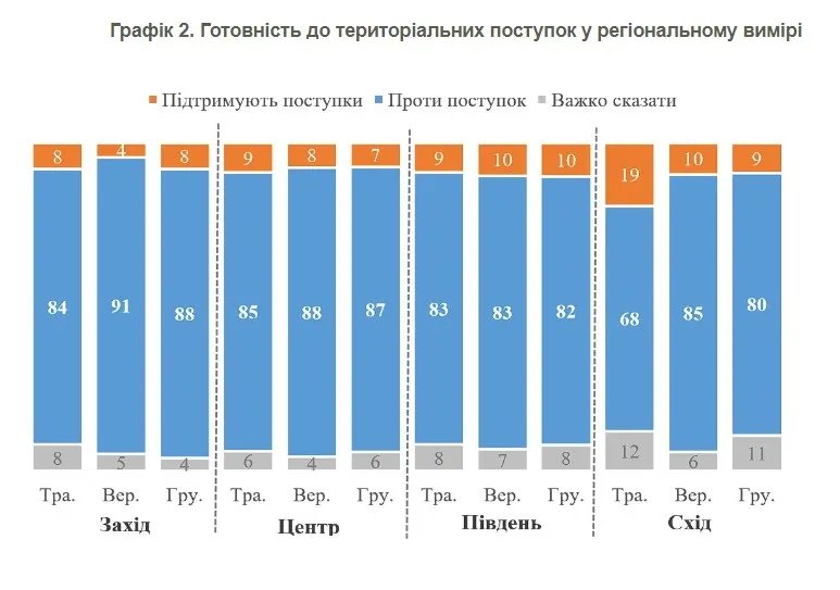 Джерело: КМІС