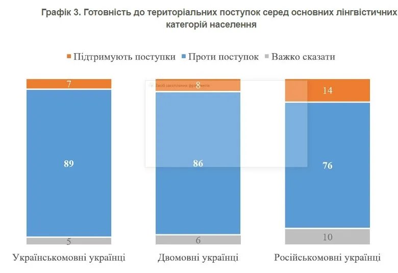 Джерело: КМІС