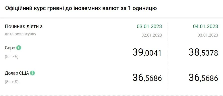 Джерело: НБУ