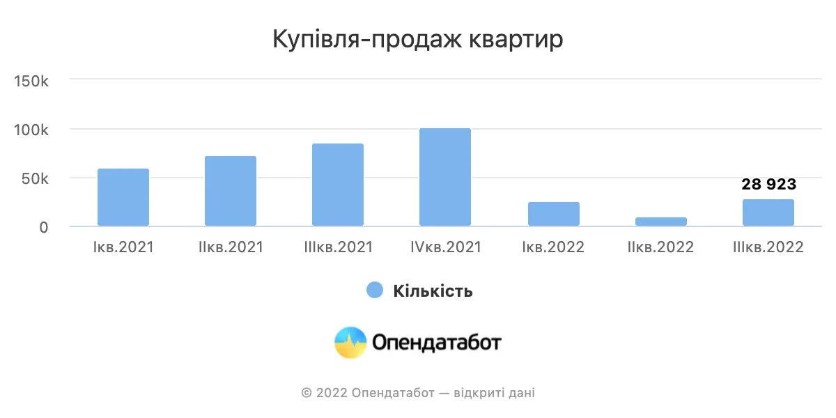 Купівля-продаж квартир Купівля-продаж квартир