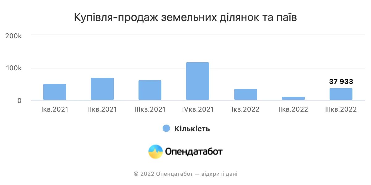Купівля-продаж земельних ділянок Купівля-продаж земельних ділянок