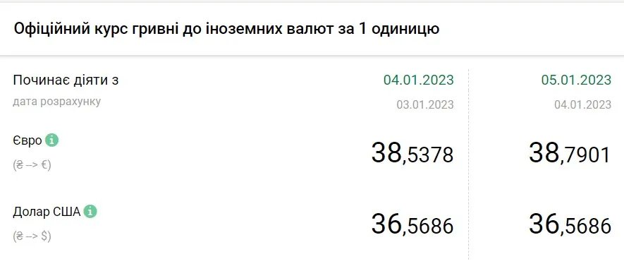 Джерело: НБУ