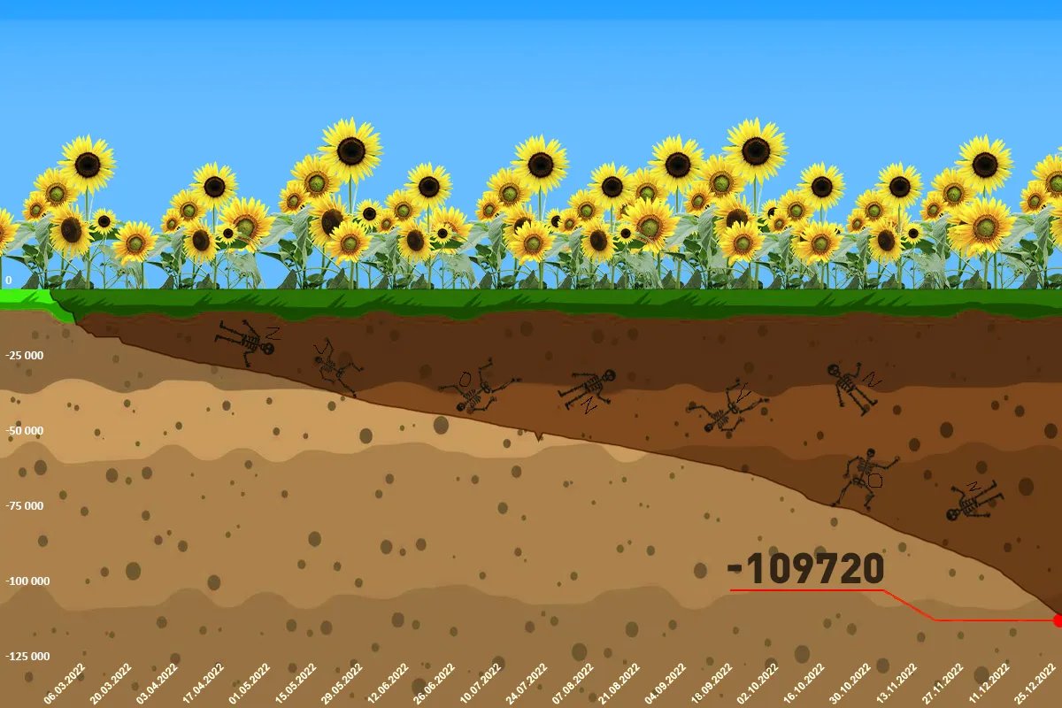 Втрати окупантів станом на ранок 5 січня