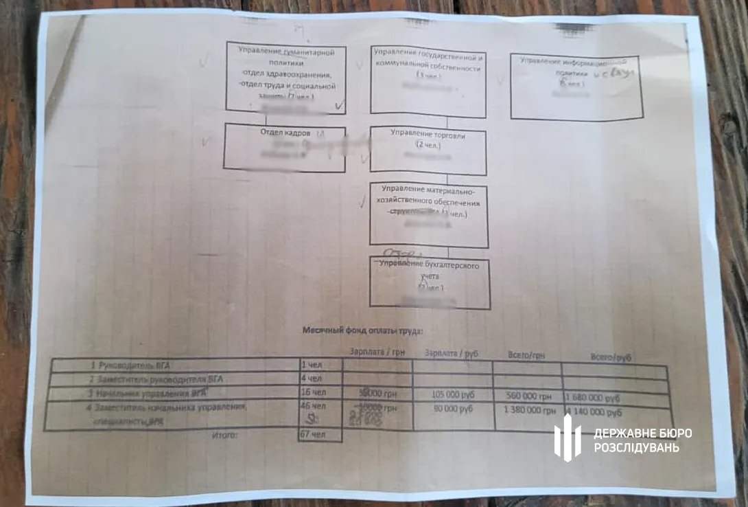 Джерело: ДБР