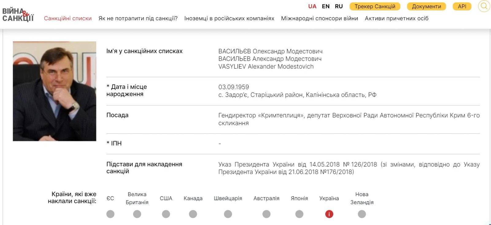Джерело: НАЗК