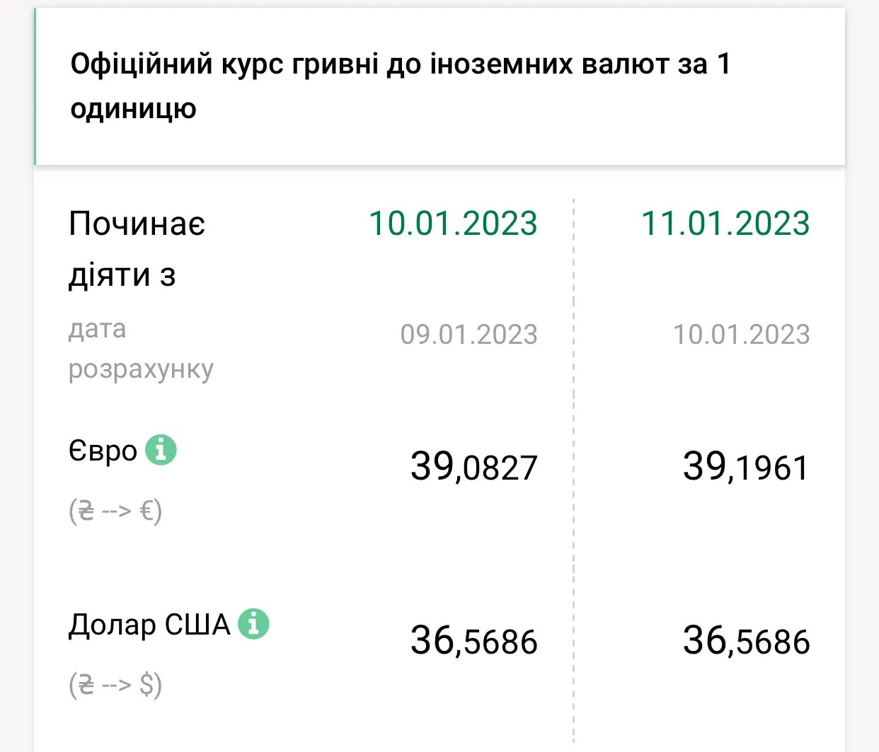 Источник: НБУ