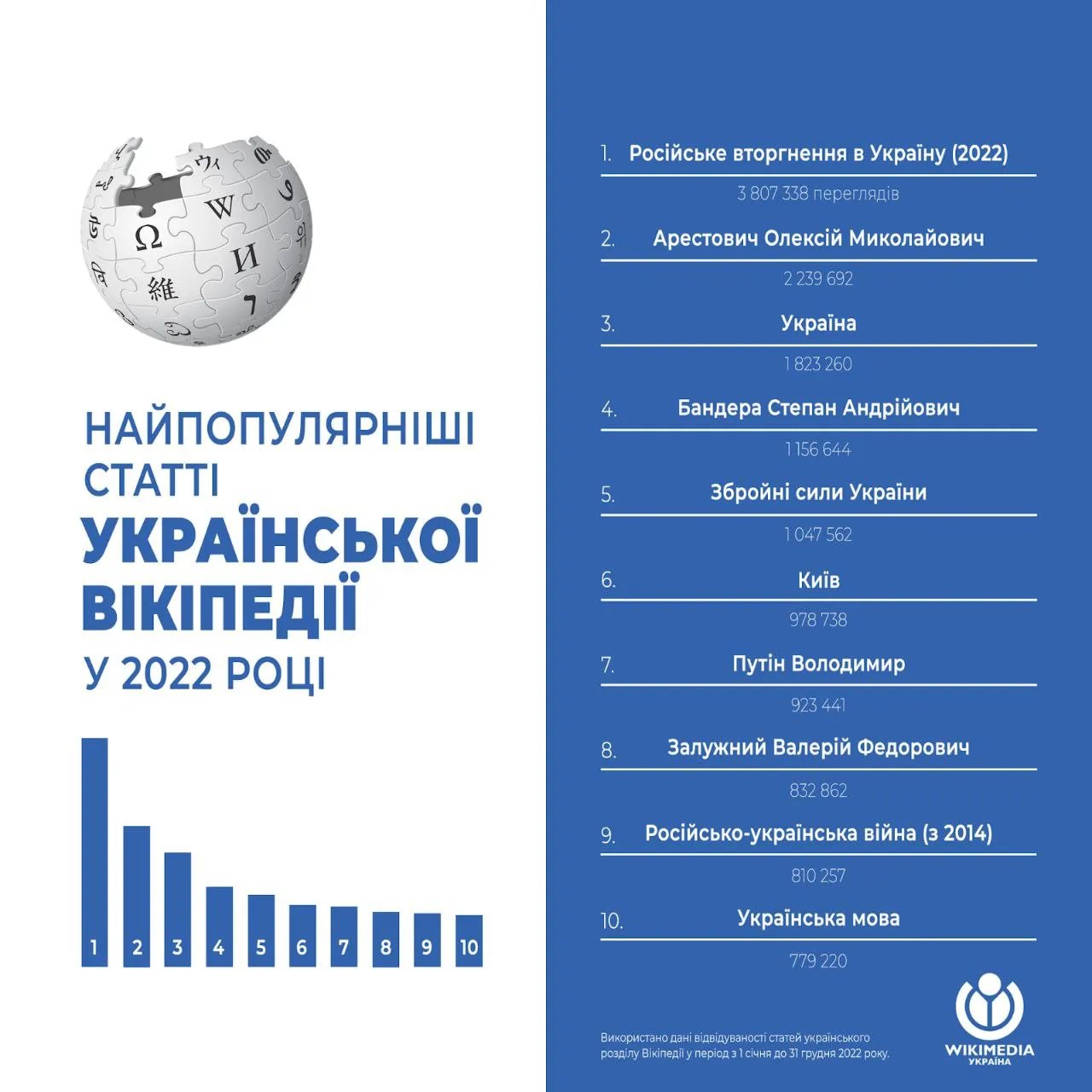 Найпопулярніші запити Найпопулярніші запити
