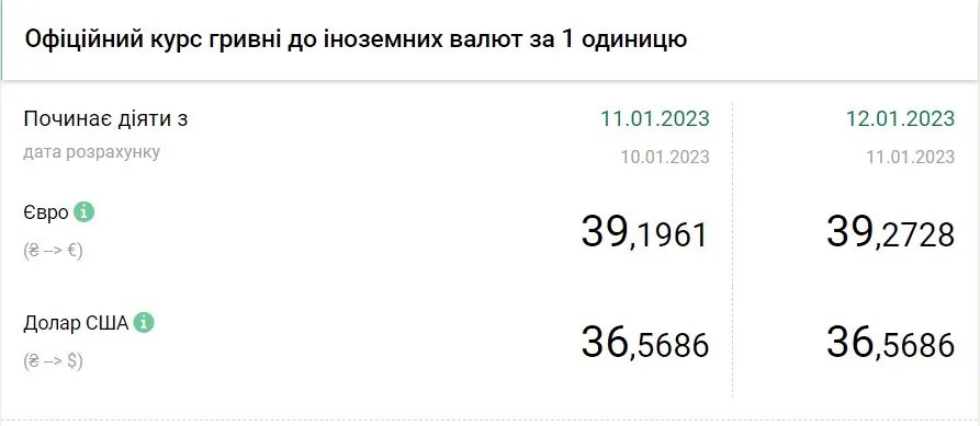 Джерело: НБУ