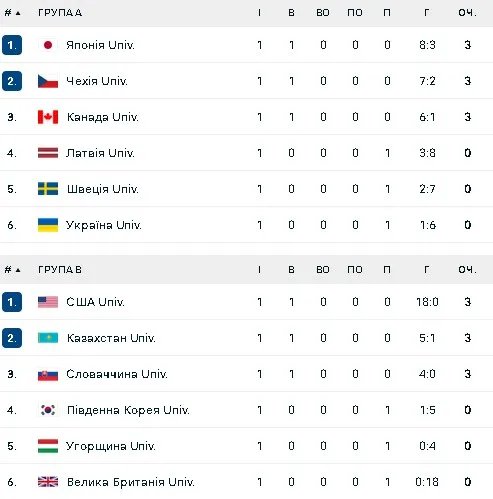 Турнірна таблиця