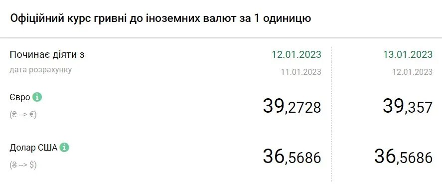 Джерело: НБУ