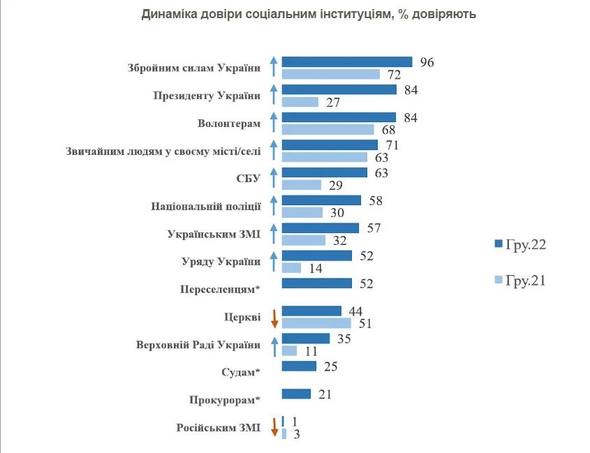 Джерело: КМІС