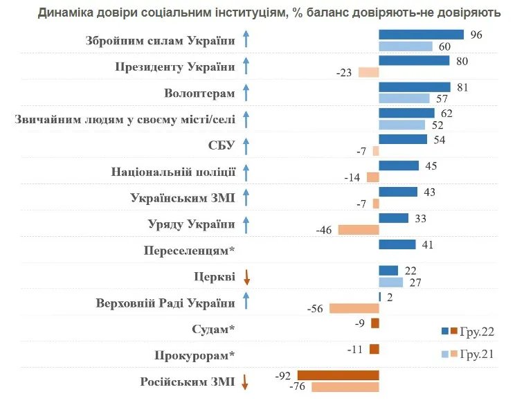 Джерело: КМІС