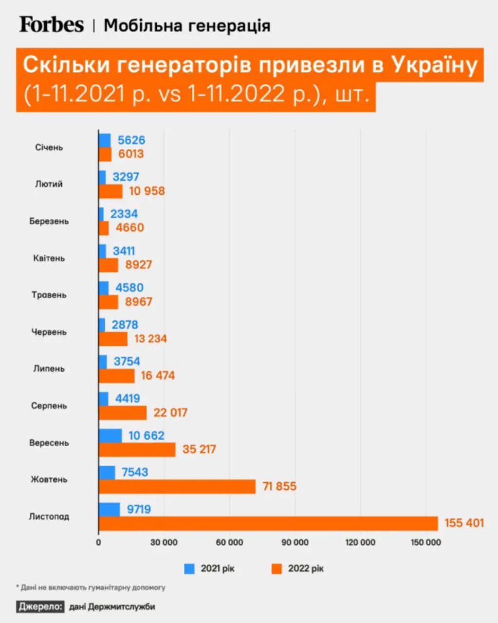 Інфографіка Forbes 