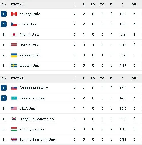 Турнірна таблиця
