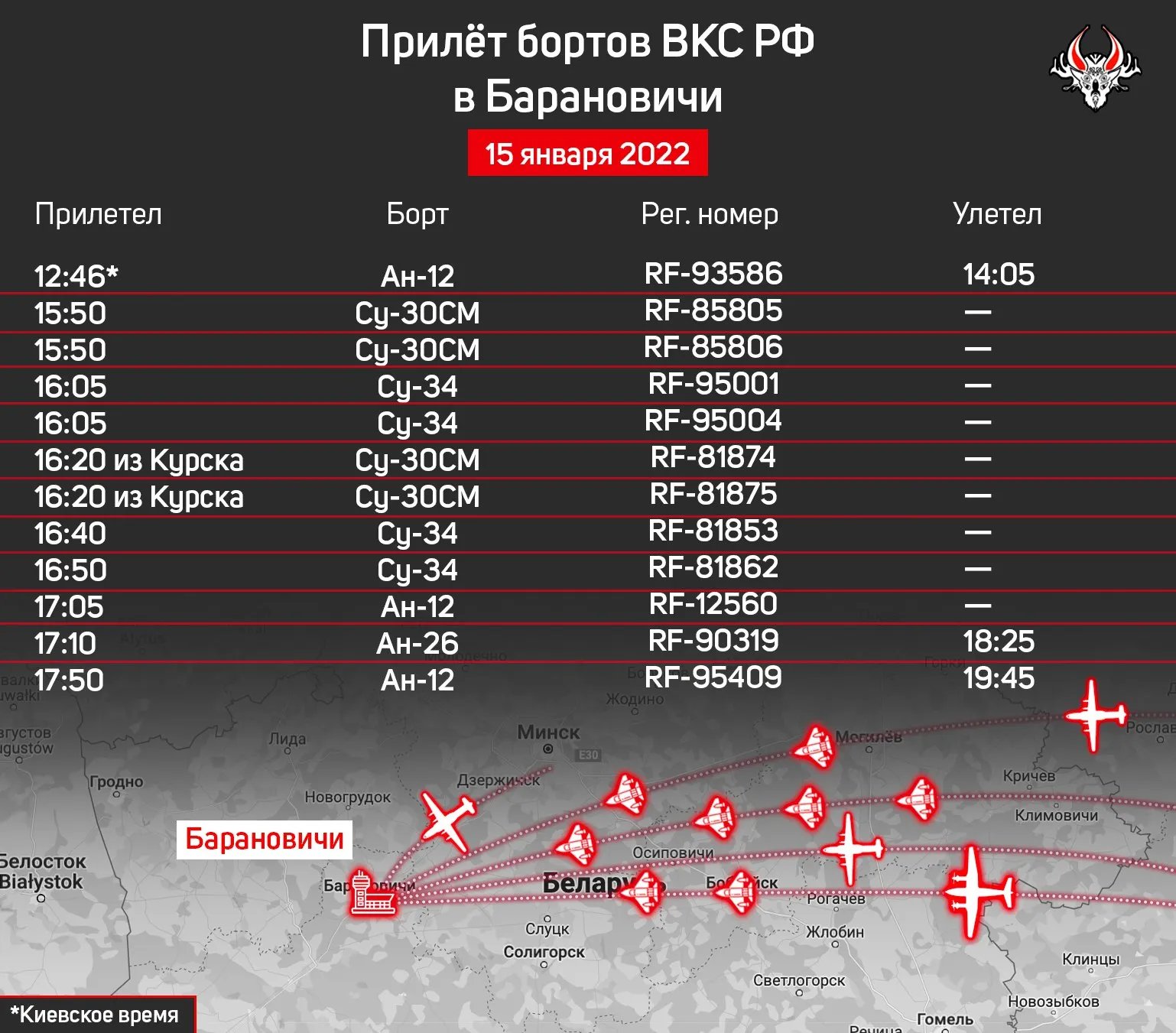 Тривог буде більше. Росія перекинула в Білорусь винищувачі та транспортні літаки 1