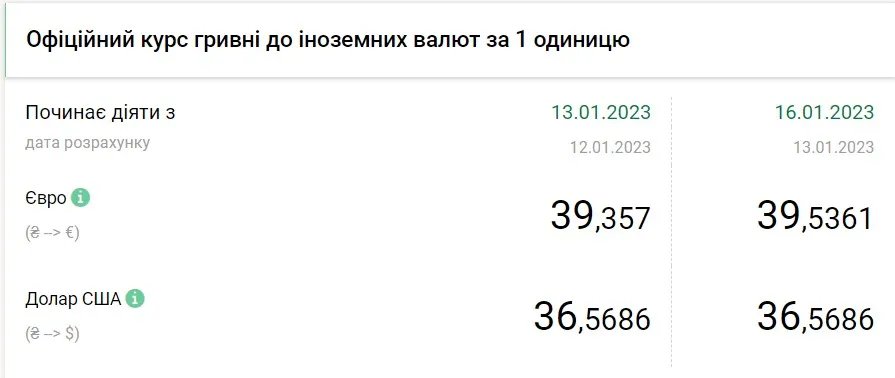 Джерело: НБУ
