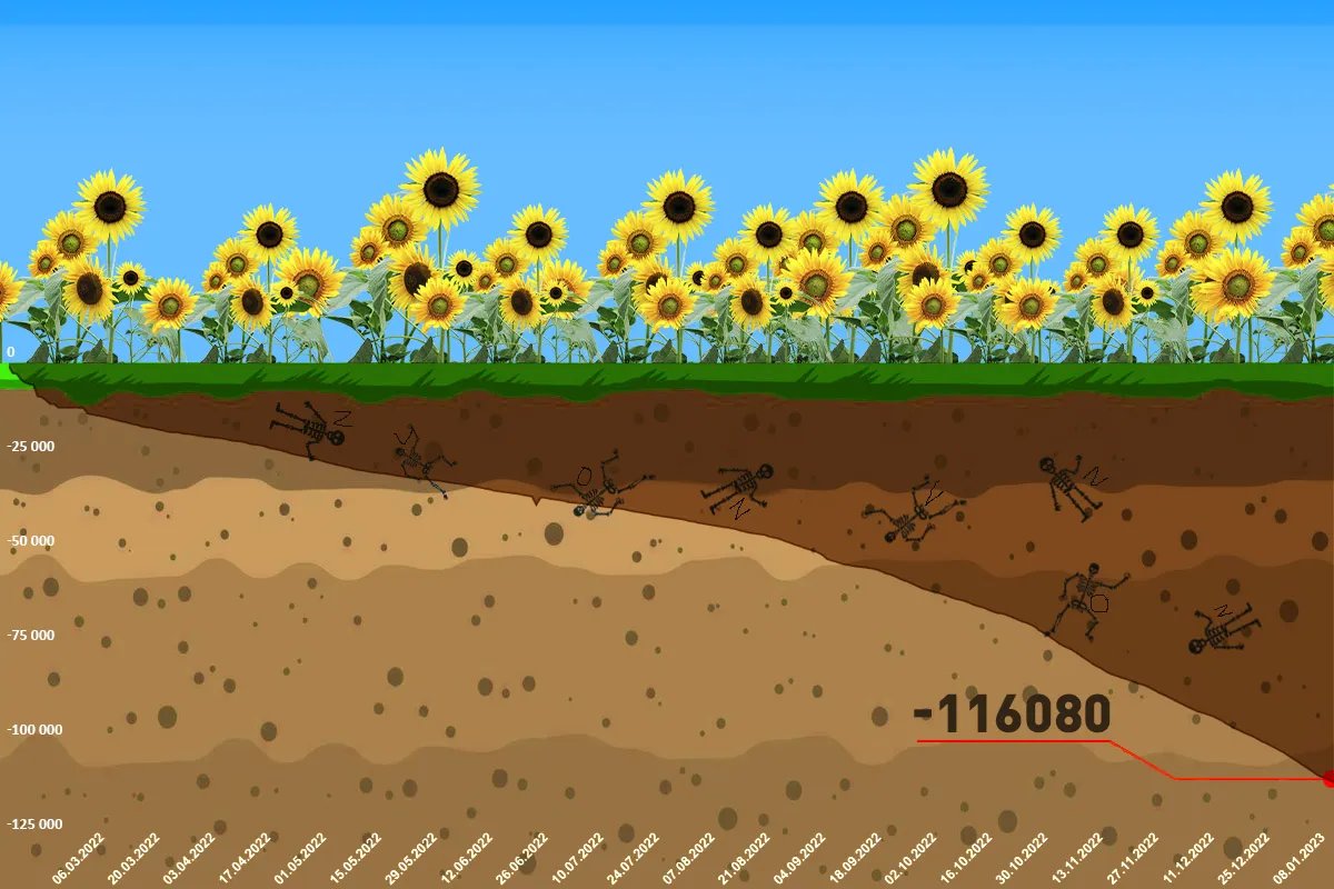 Втрати ворога станом на 16 січня