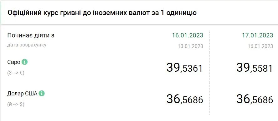 Джерело: НБУ