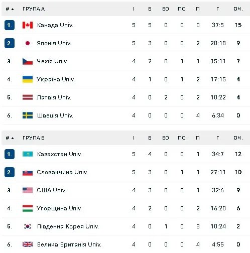 Турнірна таблиця