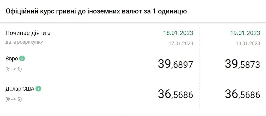 Источник: НБУ