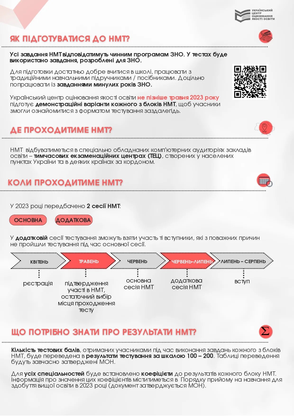 Джерело: Український центр оцінювання якості освіти