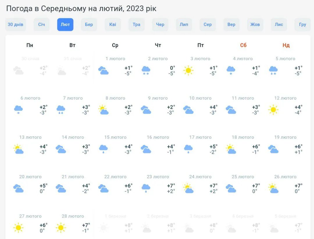 Дані з  сайту Meteoprog