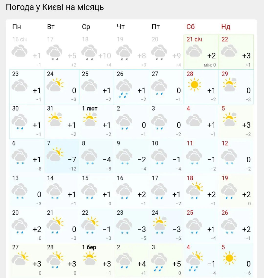 Прогноз погоди від Gismeteo