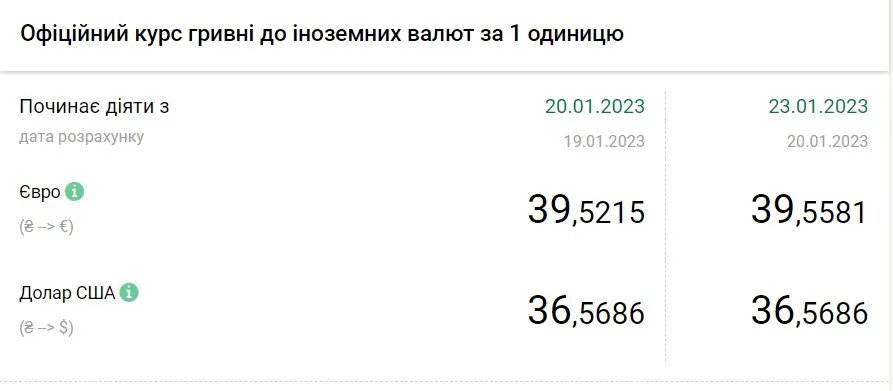 Источник: НБУ