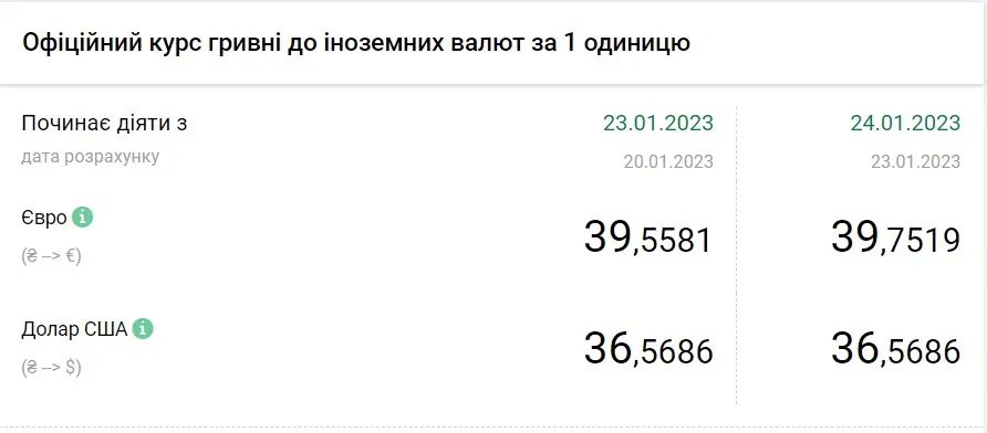 Джерело: НБУ